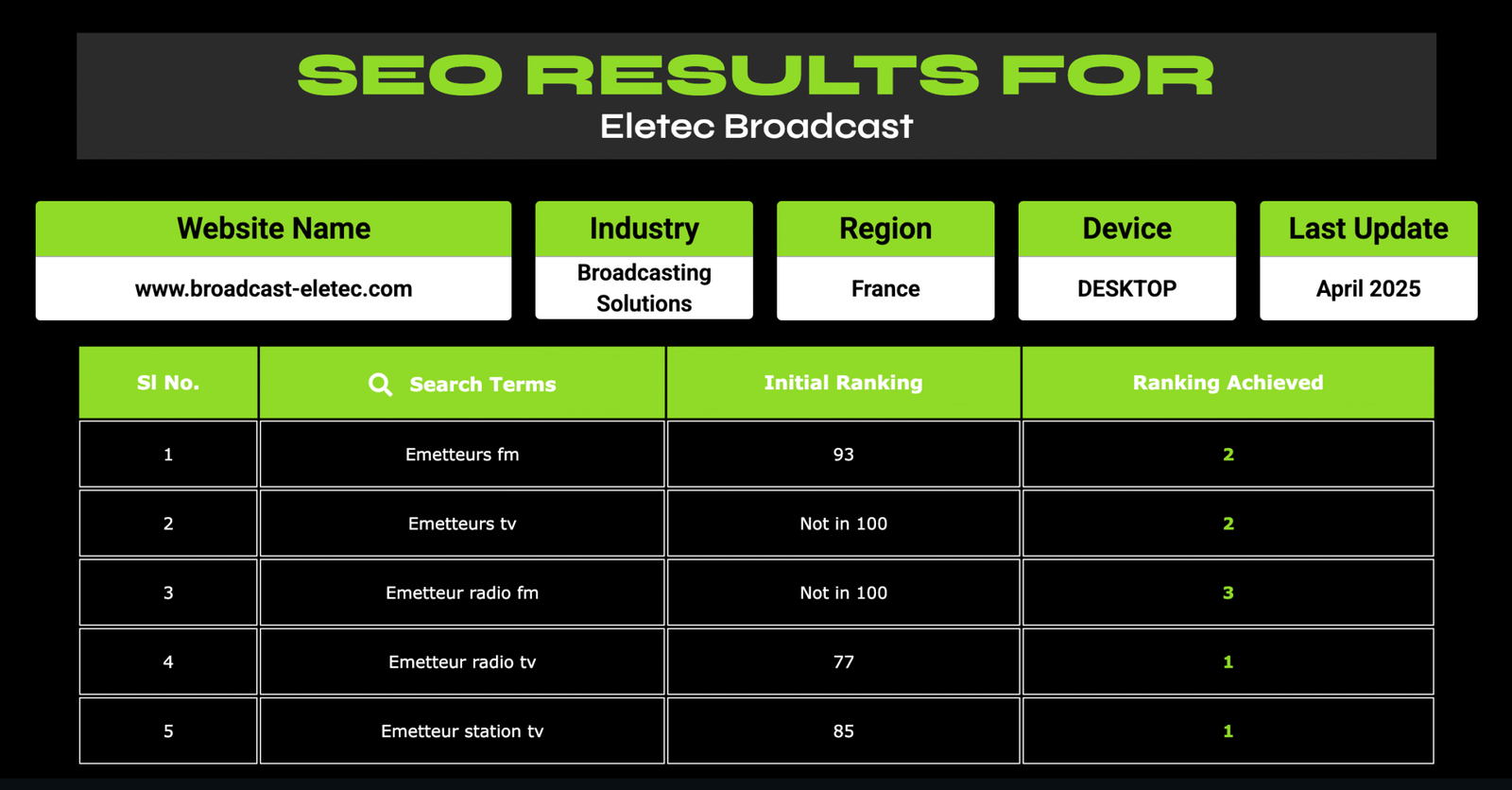 screencapture-newwebliteseo-wlsteam-eletec-broadcast-2025-06-30-17_12_02