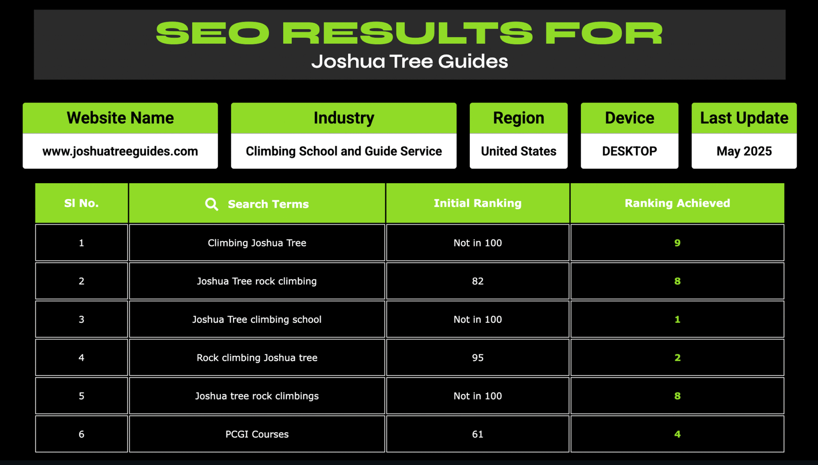 screencapture-newwebliteseo-wlsteam-joshua-tree-guides-2025-06-30-15_39_12