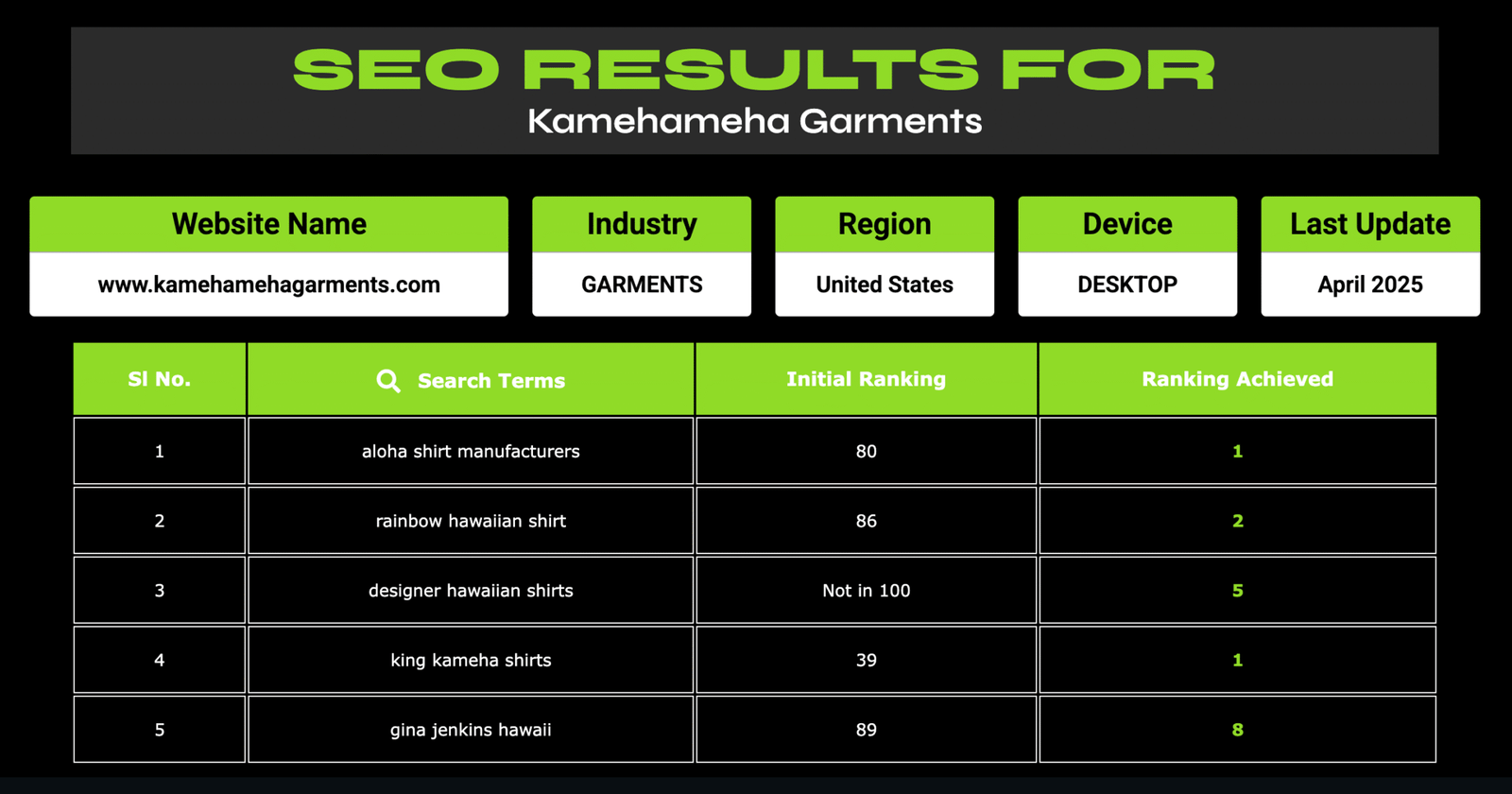 screencapture-newwebliteseo-wlsteam-kamehameha-garments-2025-06-30-17_11_26