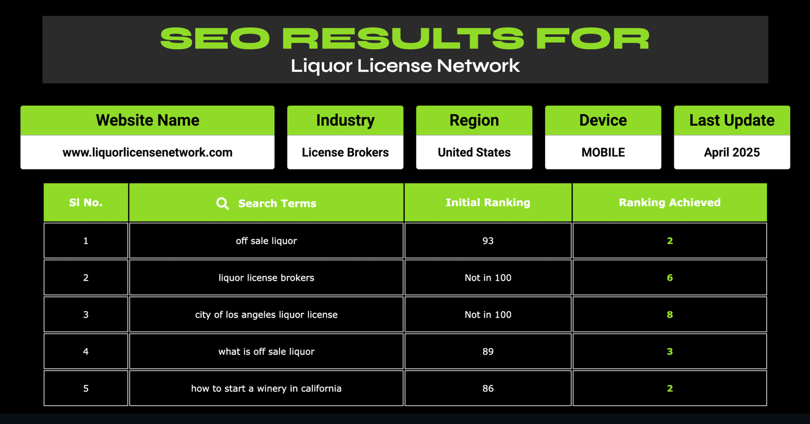 screencapture-newwebliteseo-wlsteam-liquor-license-network-2025-06-30-17_11_49