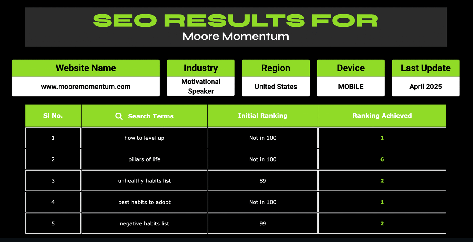 screencapture-newwebliteseo-wlsteam-moore-momentum-2025-06-30-17_11_42