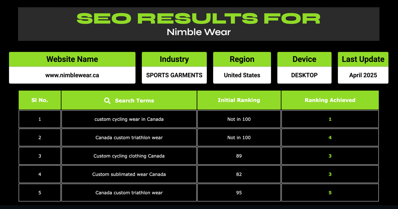 screencapture-newwebliteseo-wlsteam-nimble-wear-2025-06-30-17_11_35