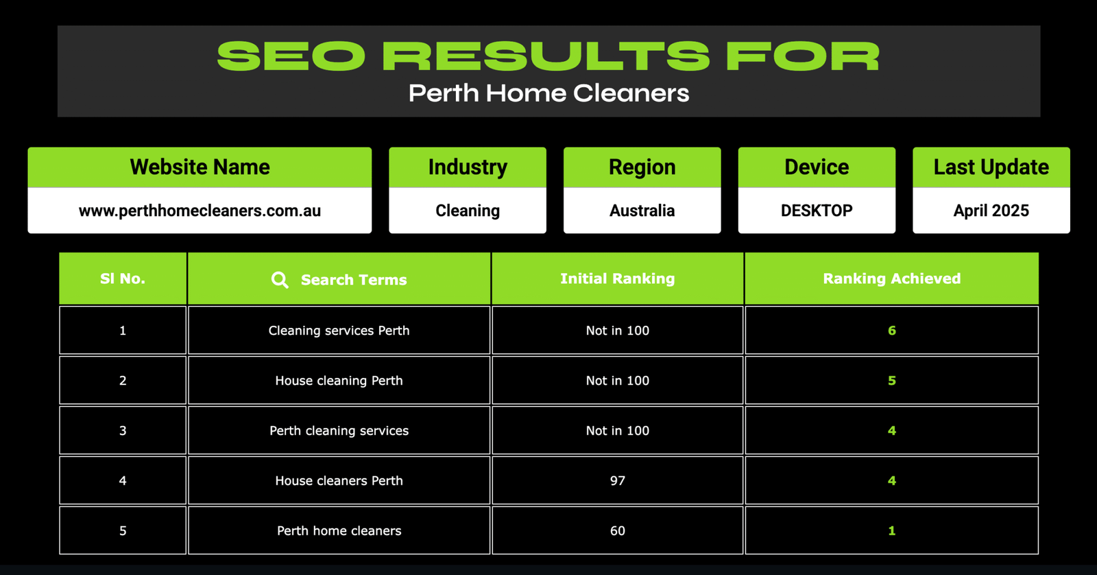 screencapture-newwebliteseo-wlsteam-perth-home-cleaners-2025-06-30-17_11_56